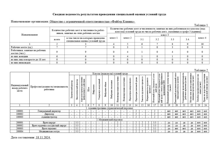 Сводная ведомость результатов проведения СОУТ 